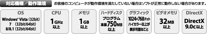 対応機種・動作環境