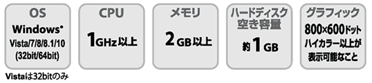 対応機種・動作環境