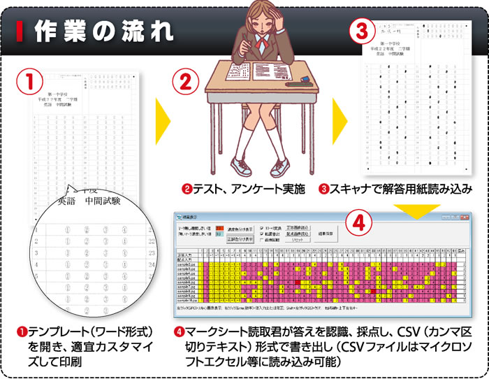 作業の流れ